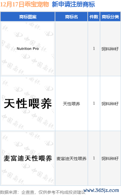 现金九游体育app平台截至现在公司共捏有注册商标2344件-