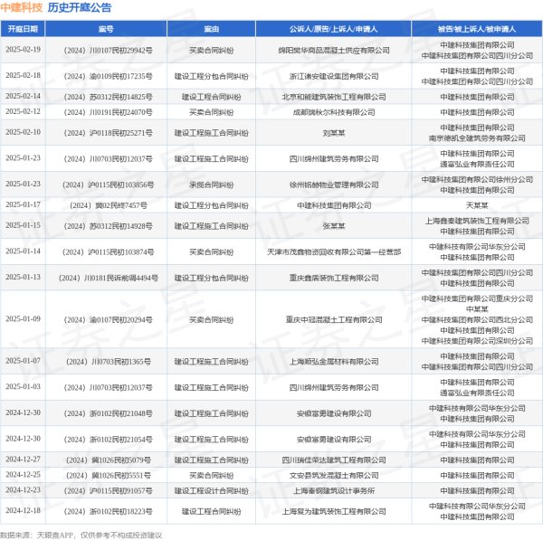 开yun体育网其中案由为“生意协议纠纷”的公告以44则居首-